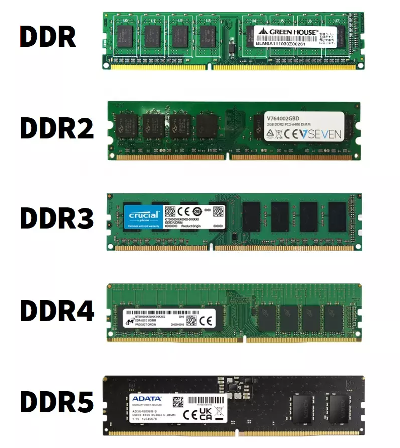 Gddr ram sales