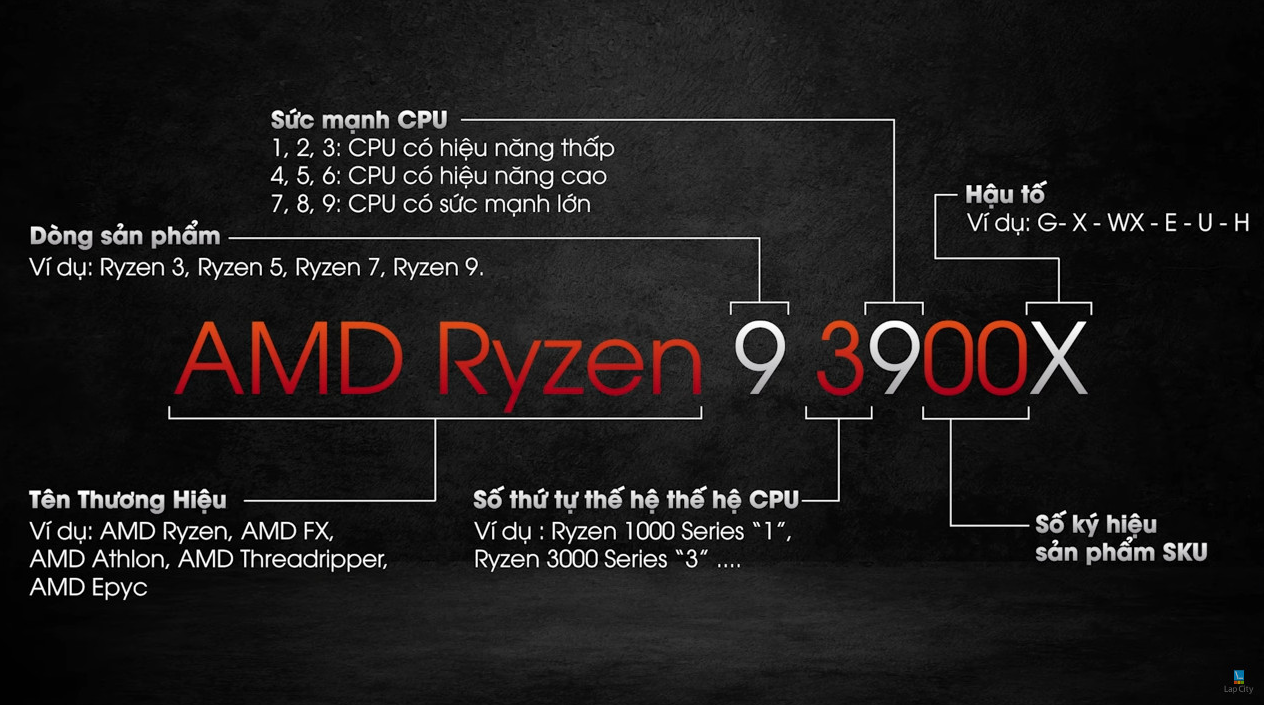 Ryzen discount 9.3900 x